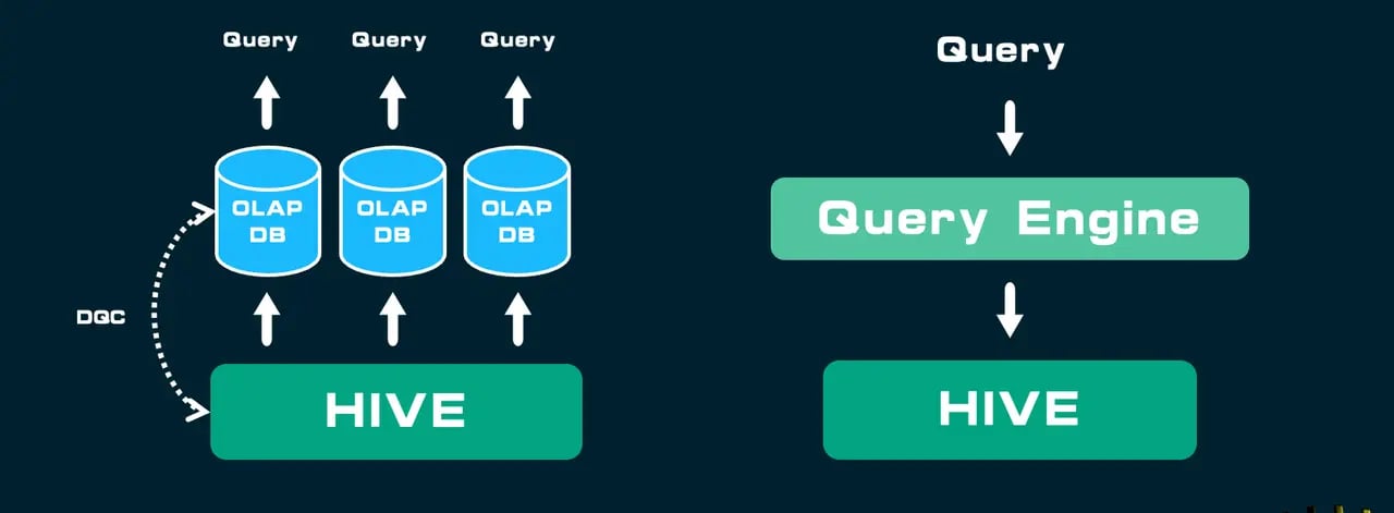 ATRenew Query Setup