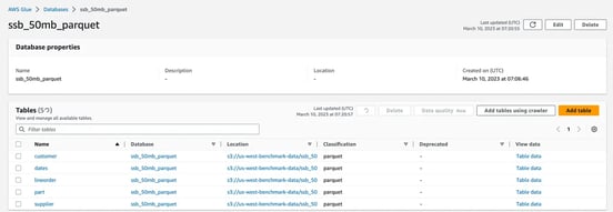 AWS Database Properties