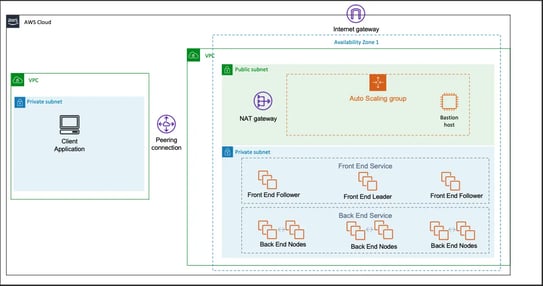 AWS Quick Start