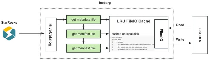 Caching Meta Files