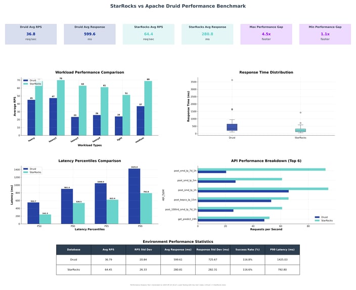 Charts (1)