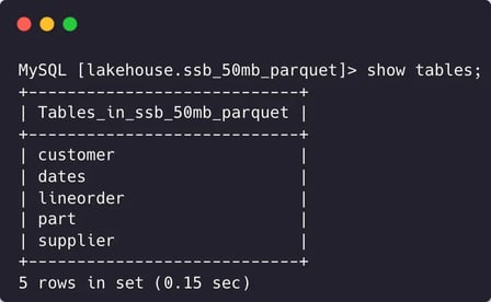 MySQL Results