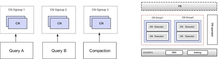 Resource Isolation