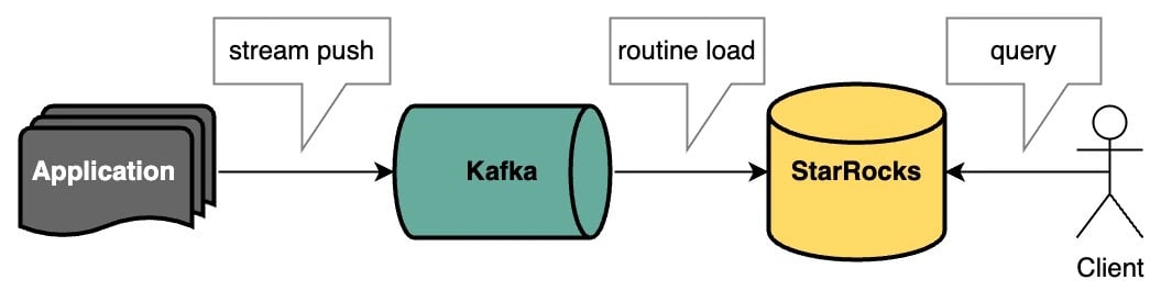 SR Kafka