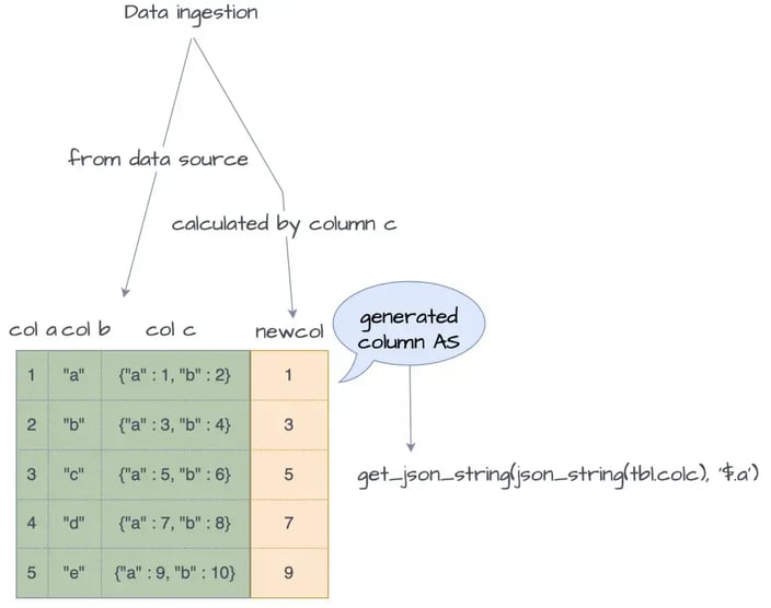 Semi-Structured Data Analytics