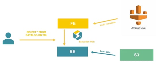 StarRocks Solution Architecture
