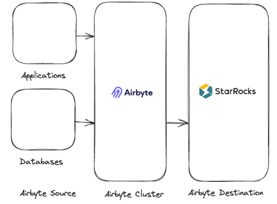 airbytearch